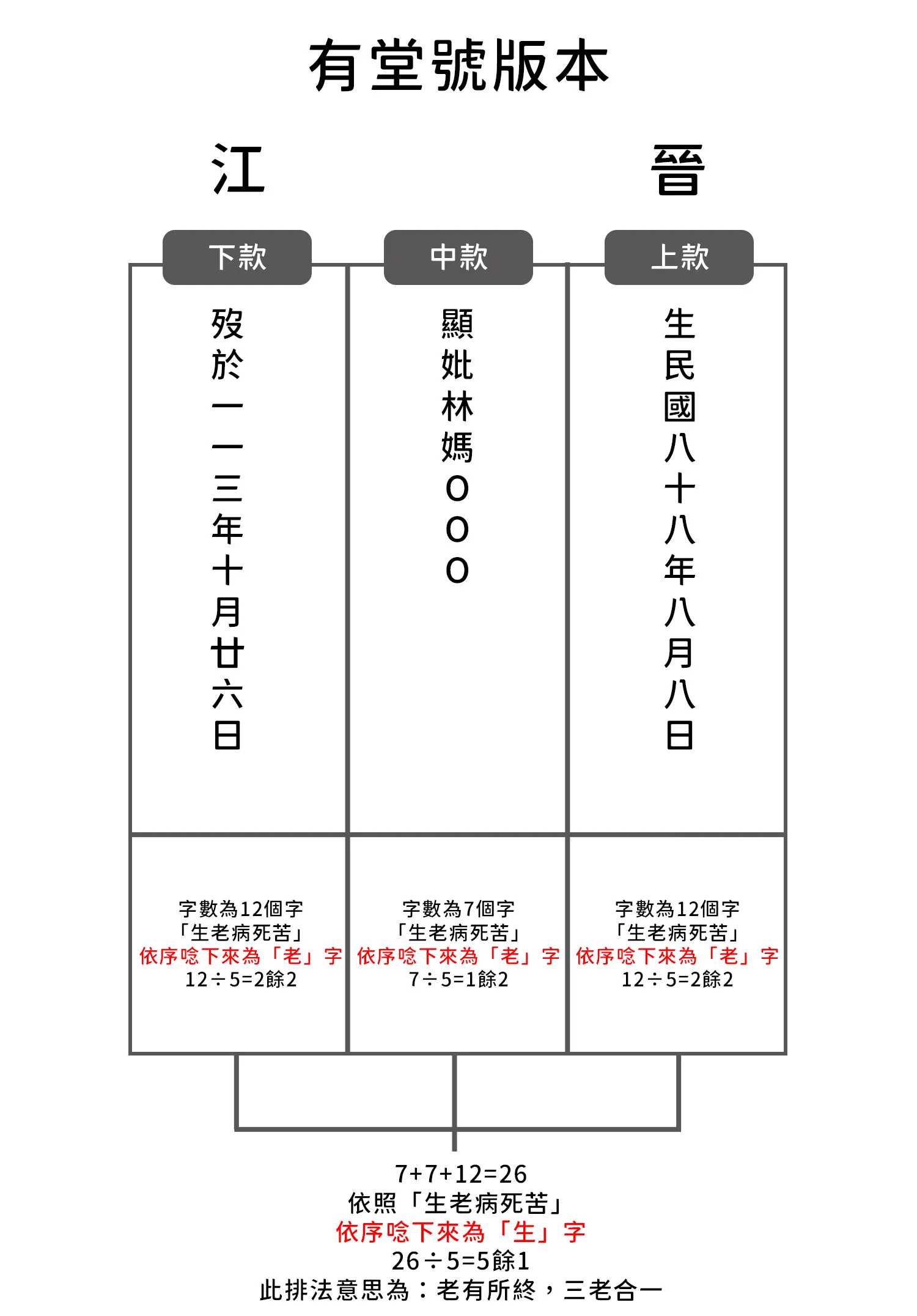 有堂號版本說明圖