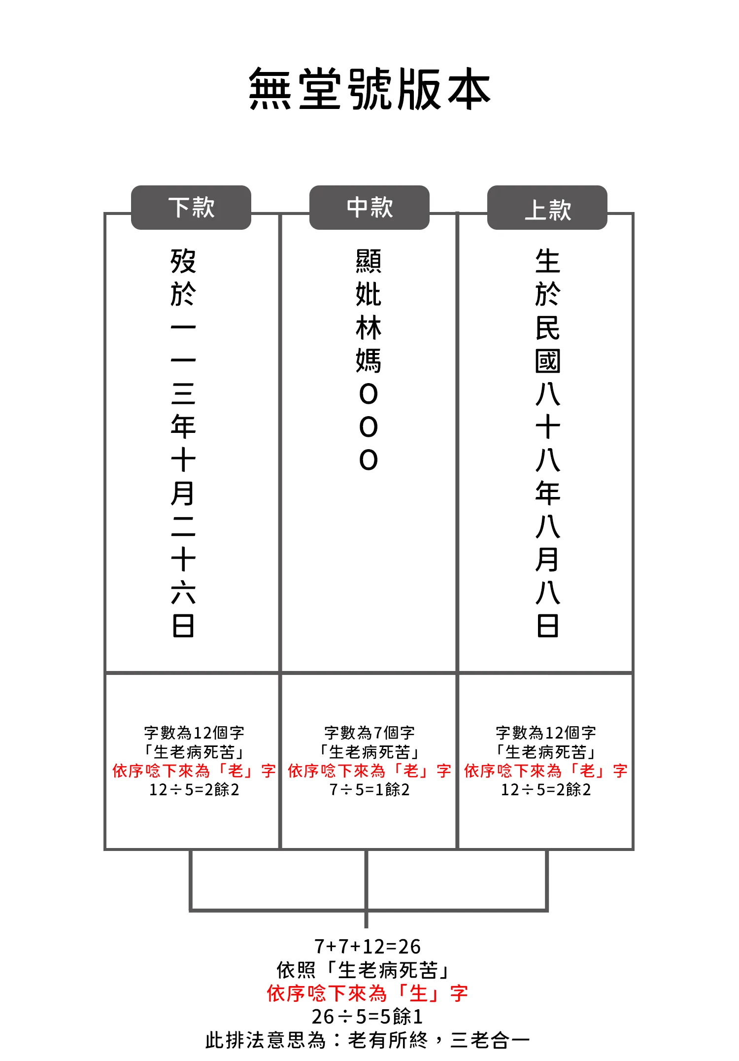 無堂號版本說明圖